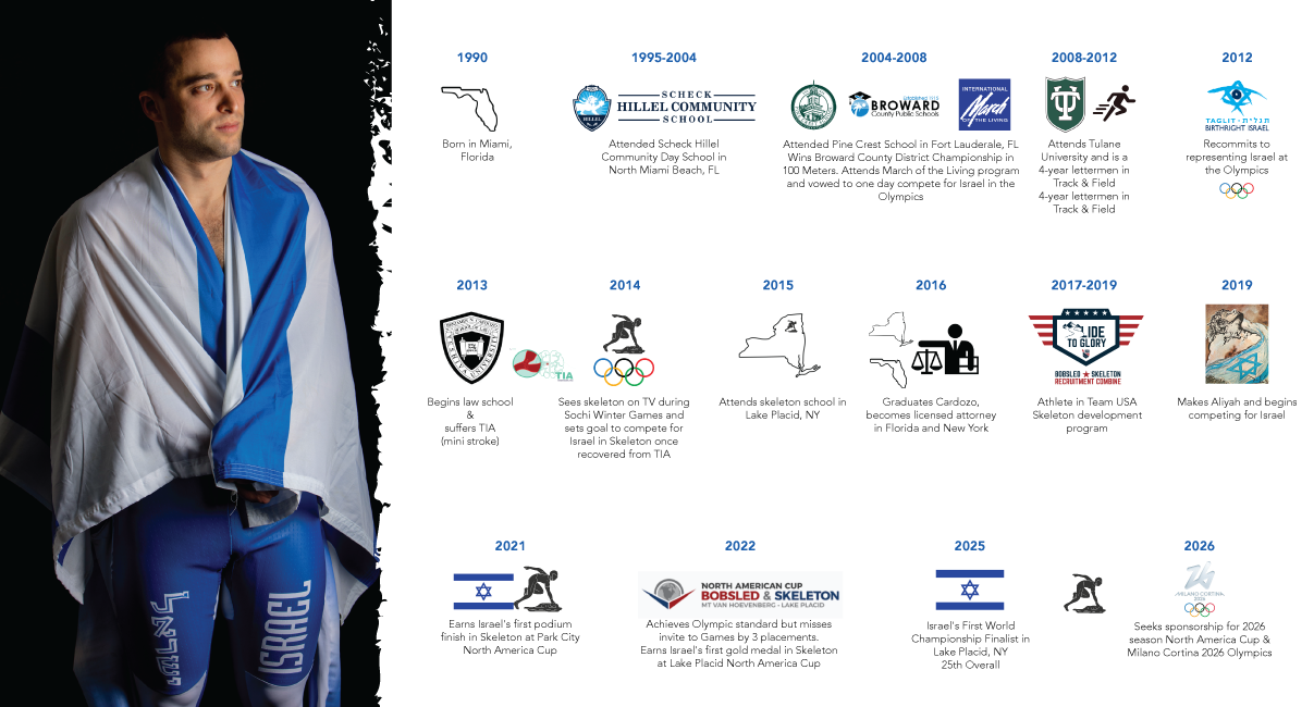 Professional Skeleton Athlete Jared Firestone, The Jewish Jet